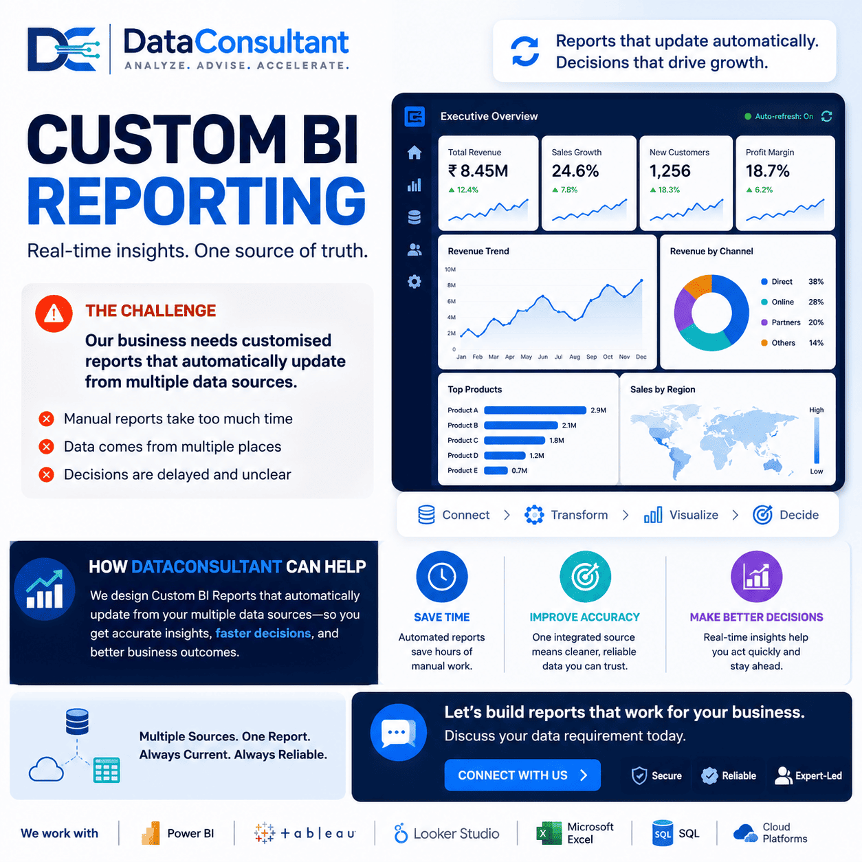 How do you measure ROI of data academy for small businesses framework